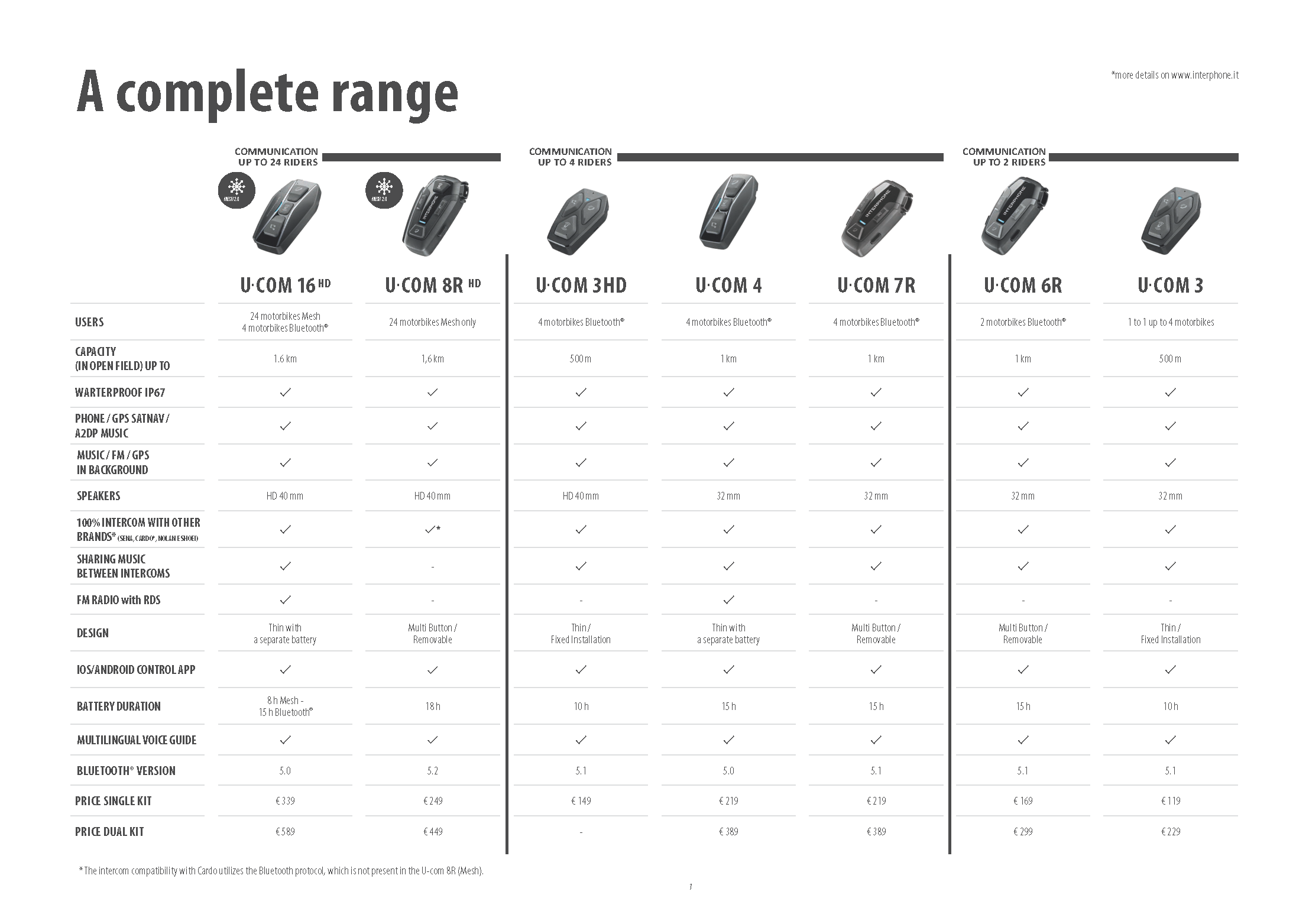 Interphone U-com 3HD